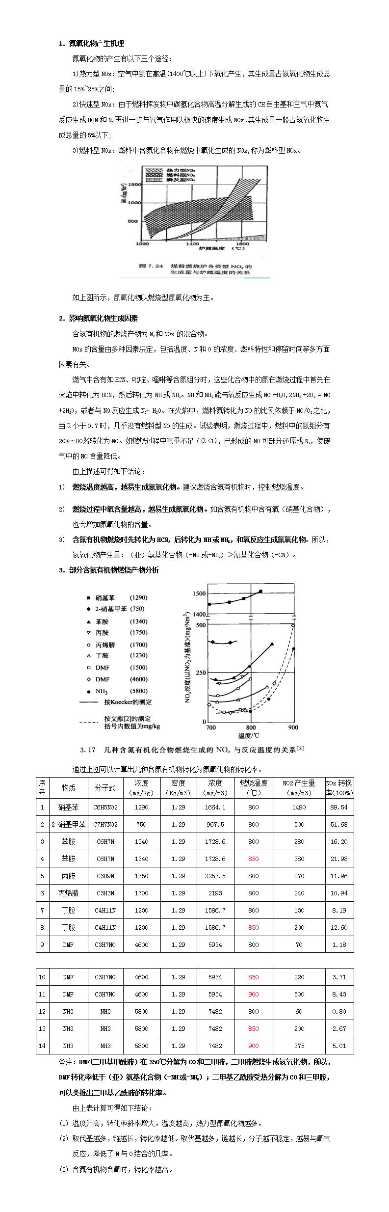 含氮有机物燃烧产物分析