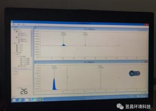 绿水青山就是金山银山，昱昌旋转RTO真金不怕火炼