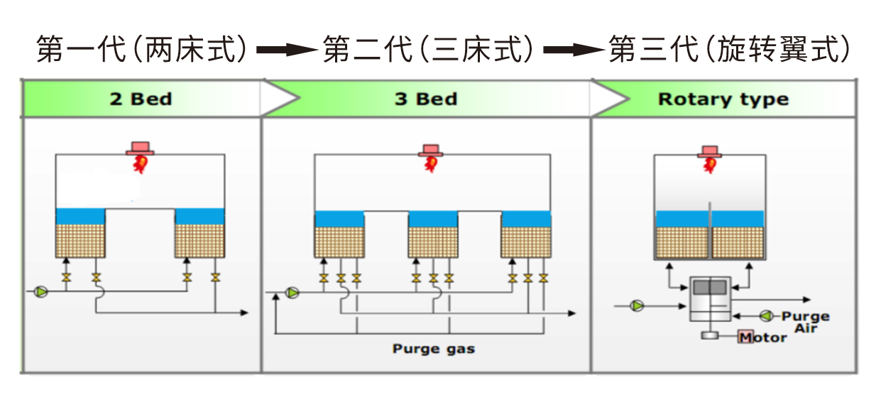 关于RTO设备招标技术选型的说明